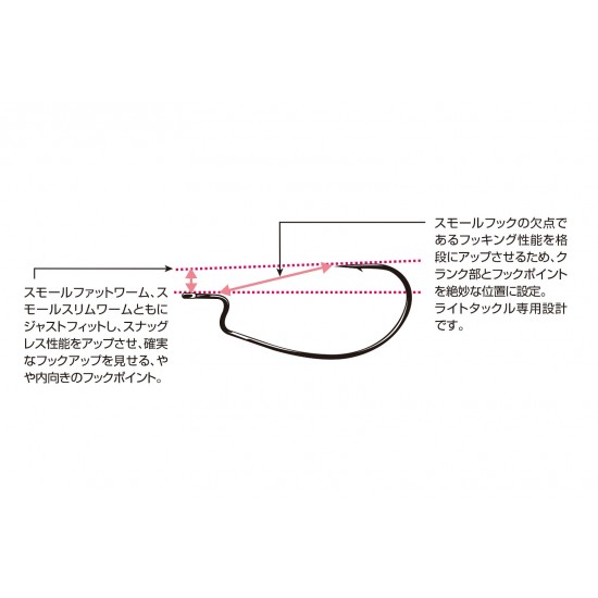 Decoy Worm 19 SS Nº4 Anzuelos Carbono