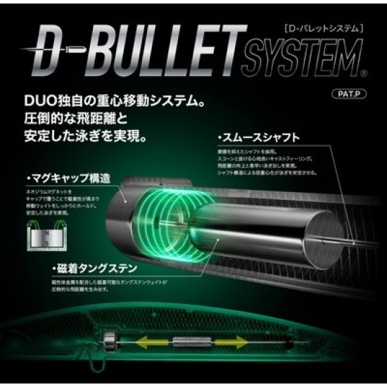 Duo Tide Minnow Ghost 170F Color CPB0054 Spinning