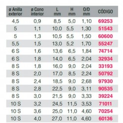 Punteras Fuji CCMGOT 10S-2.4