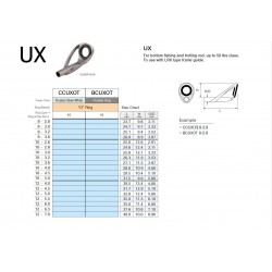 Punteras Fuji CCUXOT 10-5.0