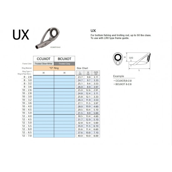 Punteras Fuji CCUXOT 10-5.0 Anillas y Punteros