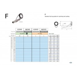 Punteras Fuji BCFOT 5.0-1.0