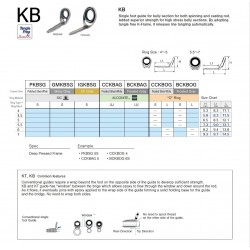Anilla Fuji Mono-Pata GMKBSG 5.5S