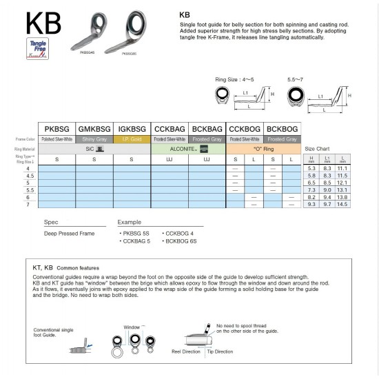 Anilla Fuji Mono-Pata GMKBSG 5.5S Anillas y Punteros