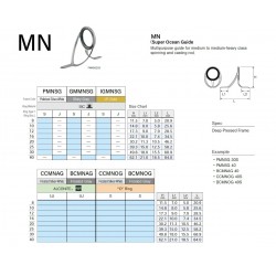 Anilla Fuji BCMNOG 10S