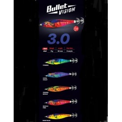 Jatsui Bullet Vision Color Chart Blue