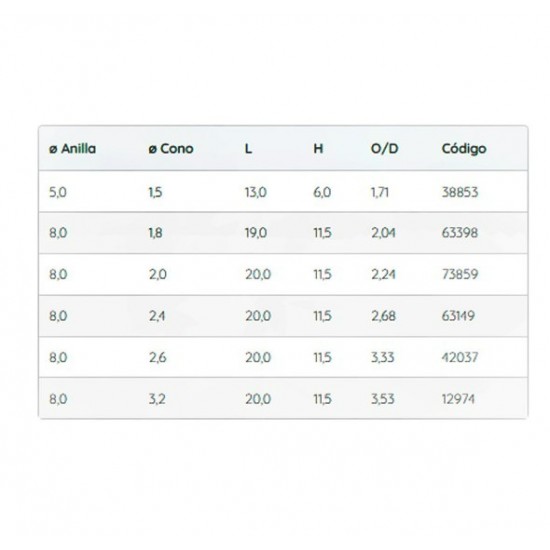 Punteras Fuji CCLGFT 8-2.4