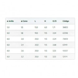 Punteras Fuji CCLGFT 8-2.6