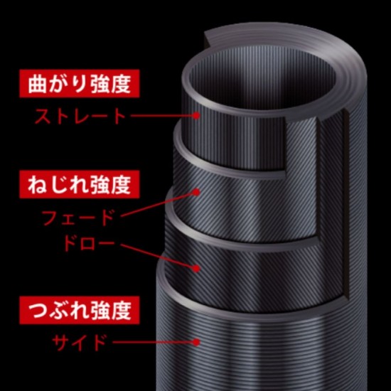 Caña Major Craft Aji-Do 5G S832FC/AJI Spinning