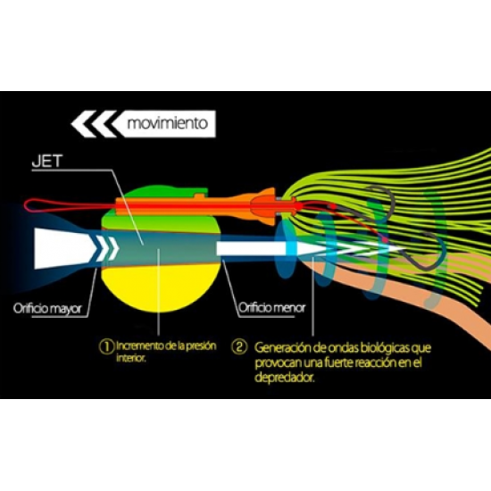 Tai Rubber Jet Color Lime Chartreuse
