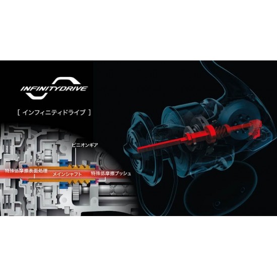 Carrete Shimano Spheros SW 8000 HG