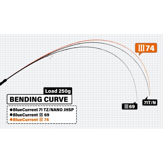 Caña Yamaga Blanks Blue Current III 74