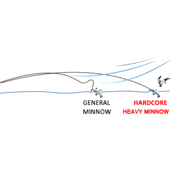 Duel Heavy Minnow 70S Color HCA Spinning