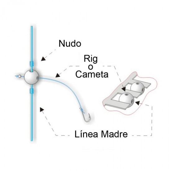 Perla Doble Taladro Stonfo  Accesorios para Montajes