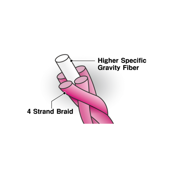 Sunline Almight Pink 