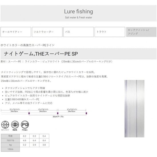 Trenzado Unitika Night Game The Super PE SP