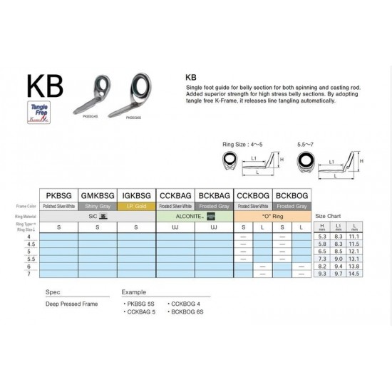Anilla Fuji Alconite BCKBAG 4 Anillas y Punteros