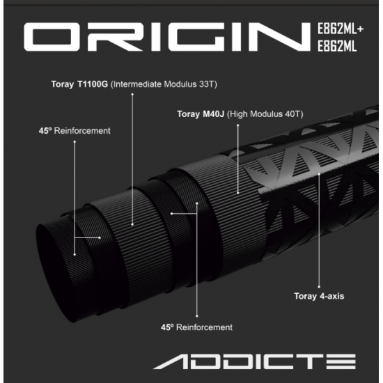 Caña Addicte Origin HR842MH Spinning